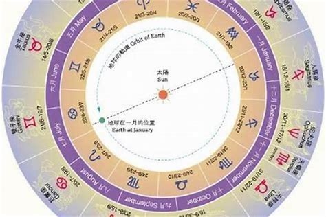 四月七日 星座|4月7日是什么星座？